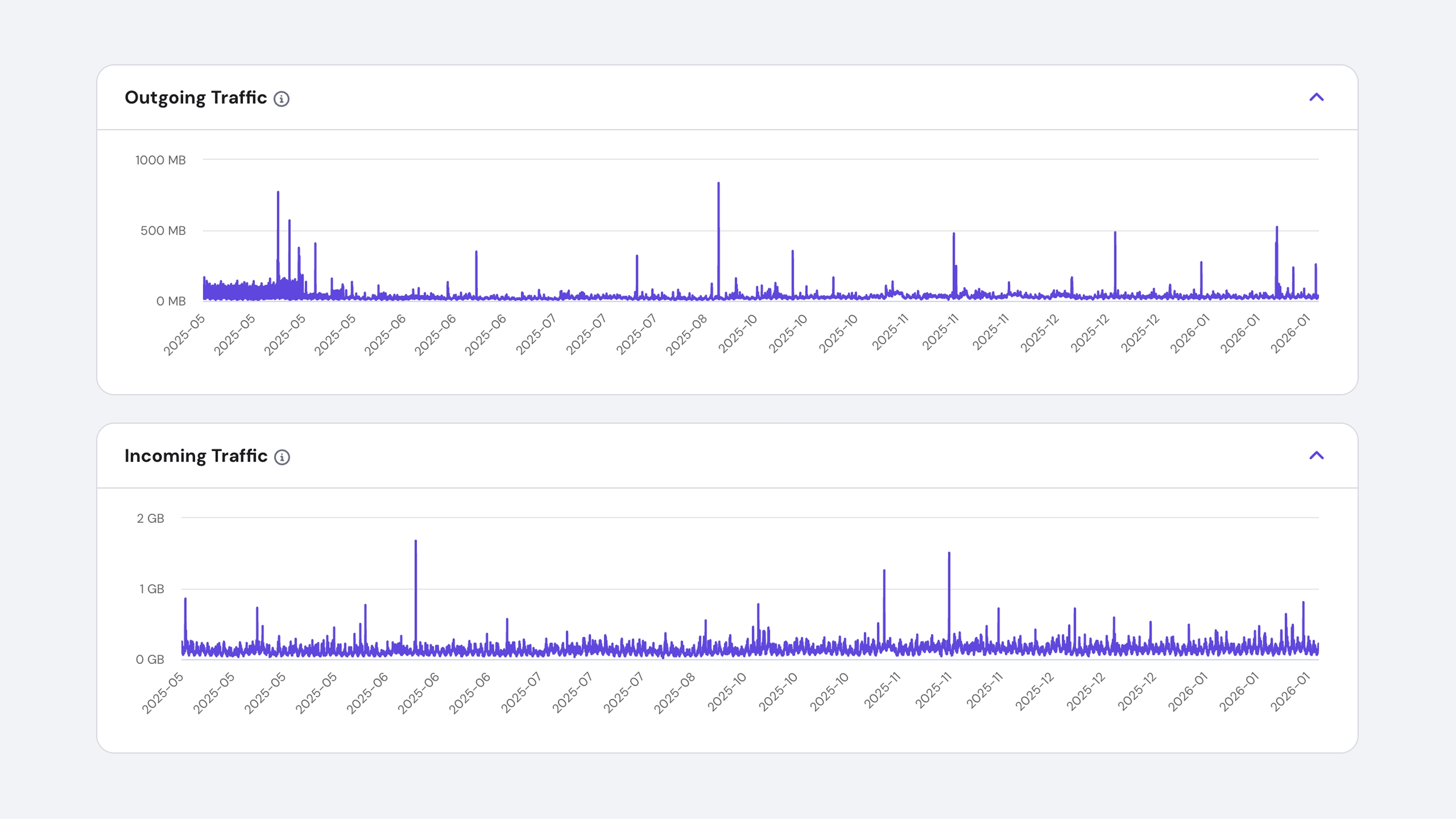 1-year-metrics