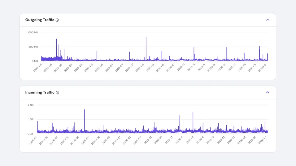 1-year-metrics