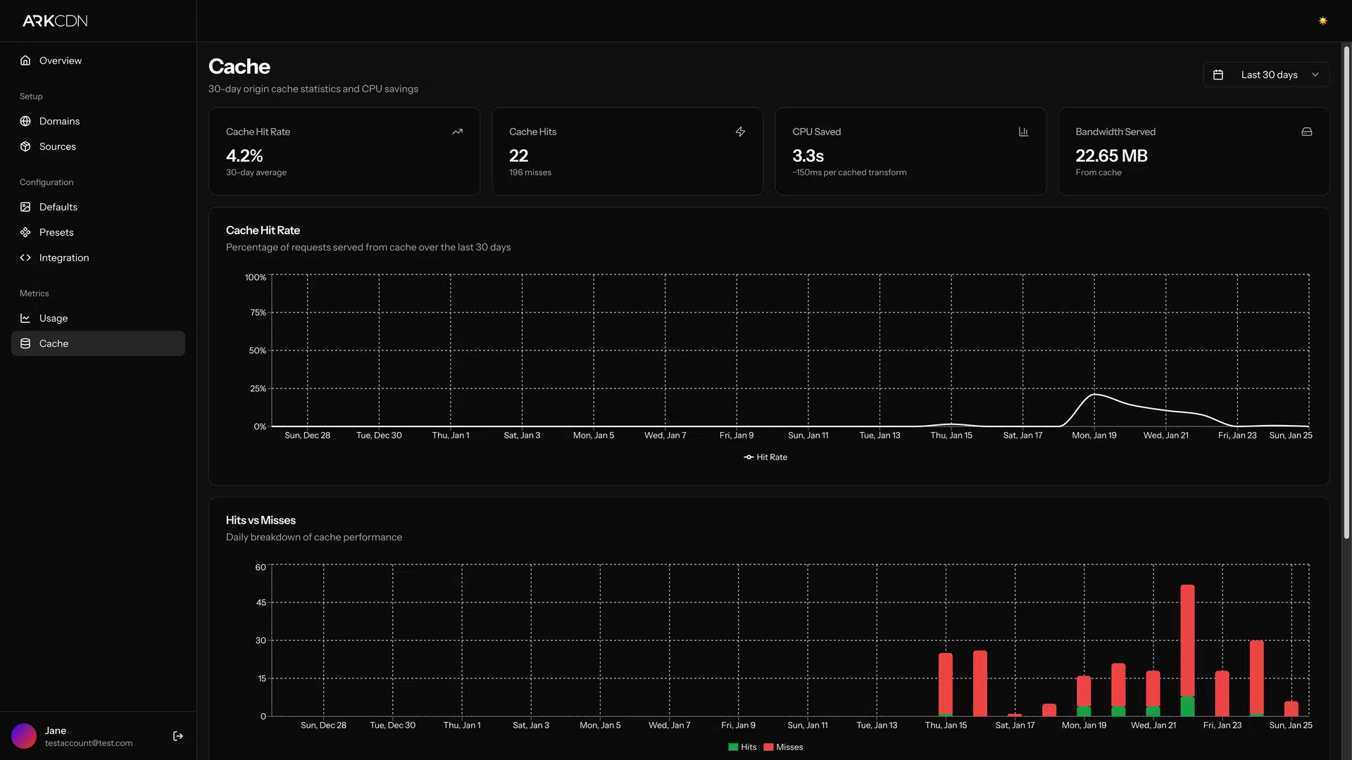 alpha.arkcdn.io_cache
