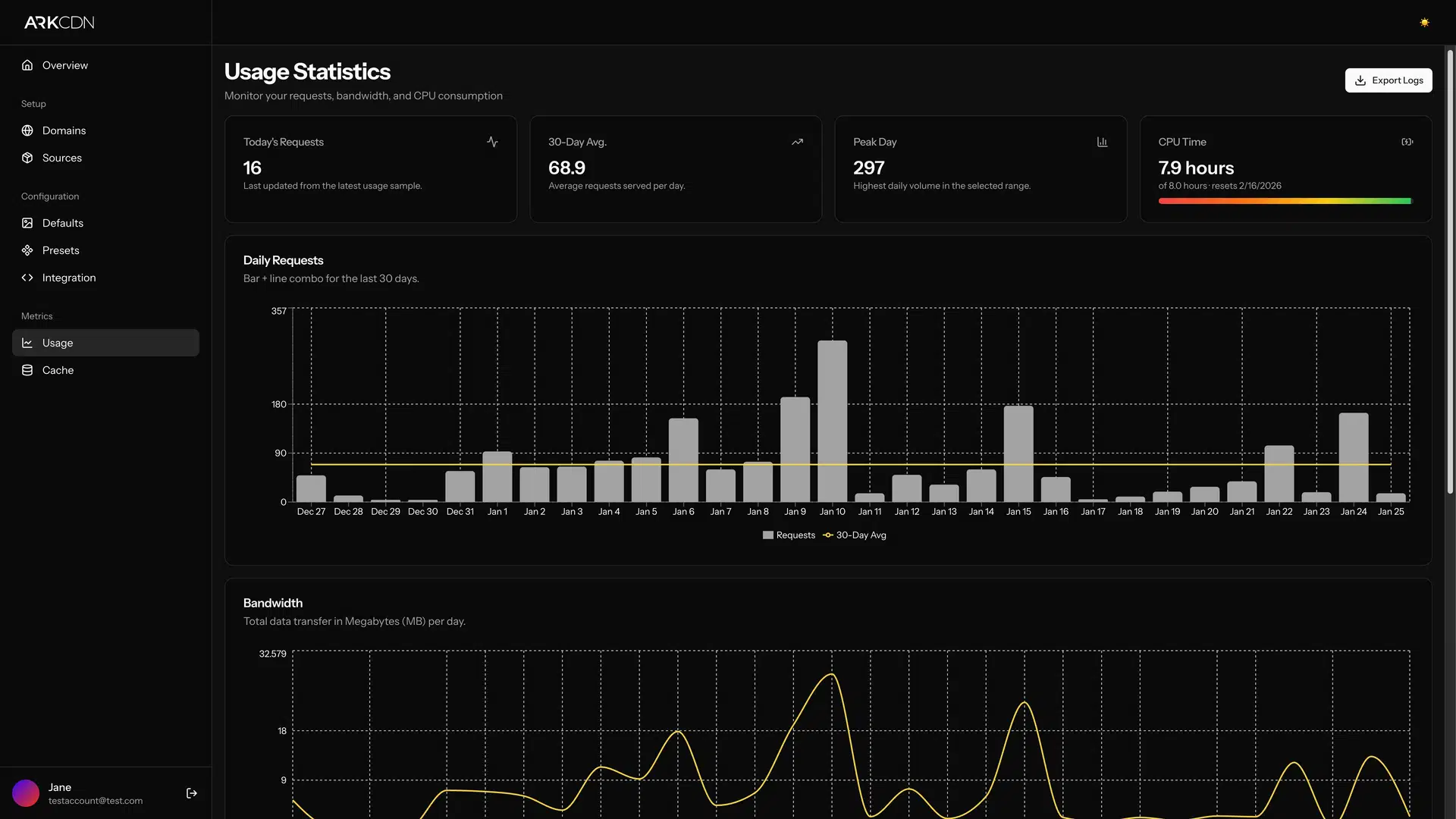 alpha.arkcdn.io_usage