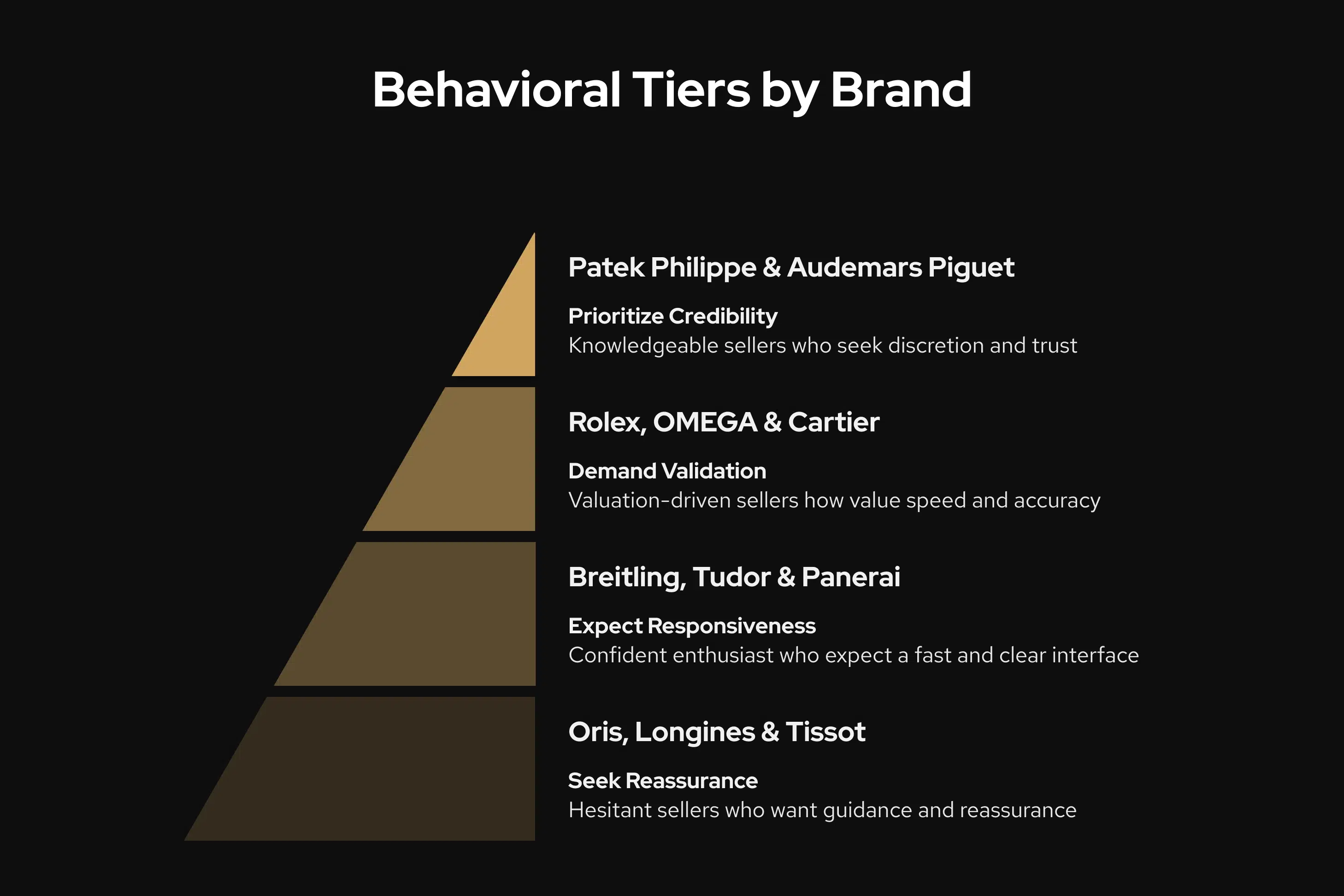 behavioral-tiers