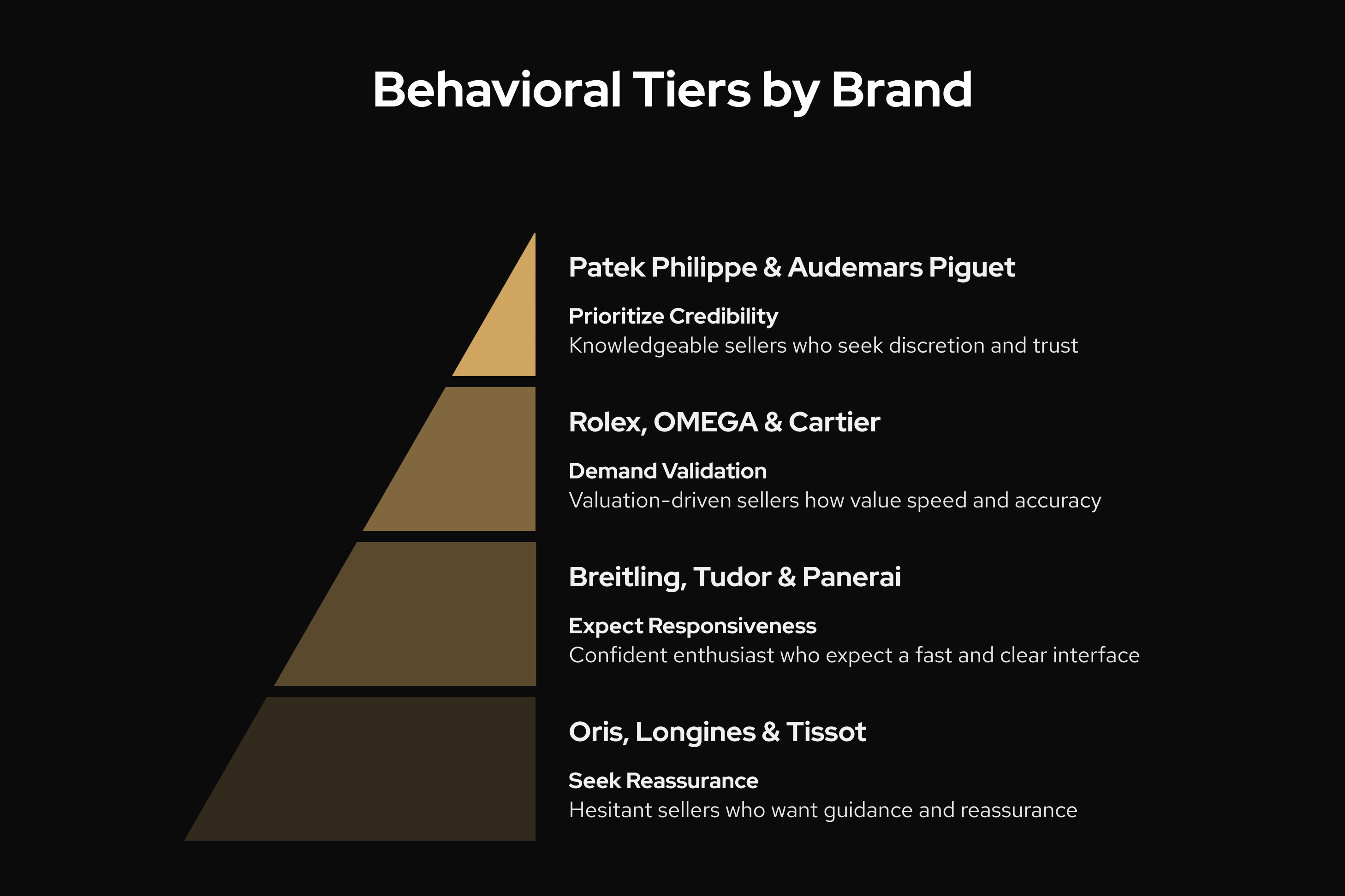 behavioral-tiers