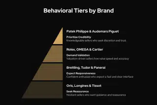 behavioral-tiers